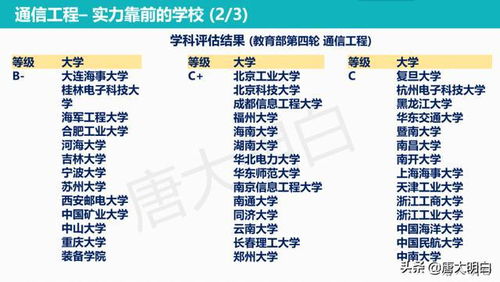 高考專業科普系列 通信工程——連接世界的無形橋梁